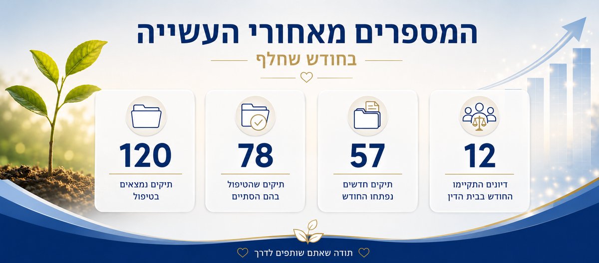 המספרים מאחורי העשייה בחודש אב תשפ"ו
